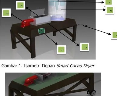 Gambar 1. Isometri Depan  Smart Cacao Dryer 
