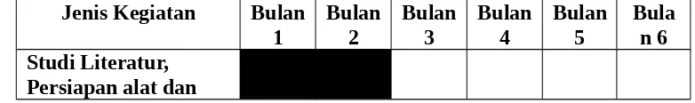 Tabel Formula untuk 210 ml emulsi.