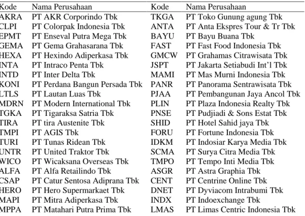 Tabel 1.  Daftar Perusahaan Sampel 
