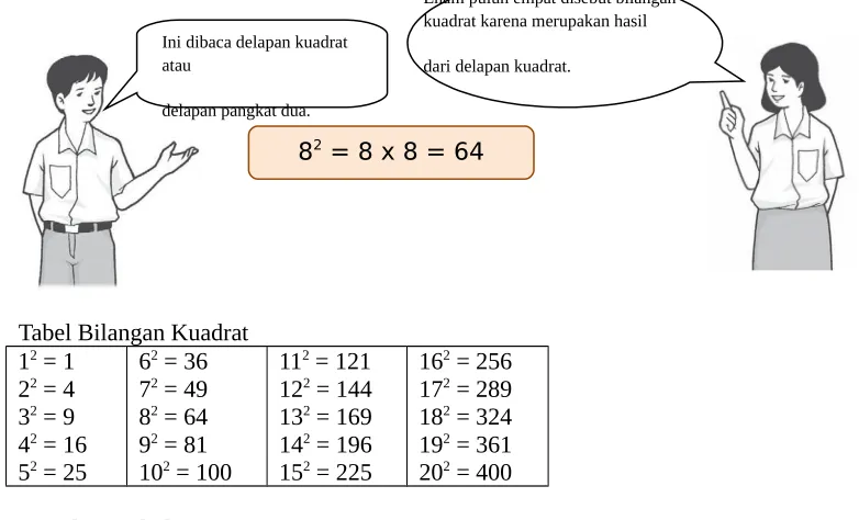 Tabel Bilangan Kuadrat
