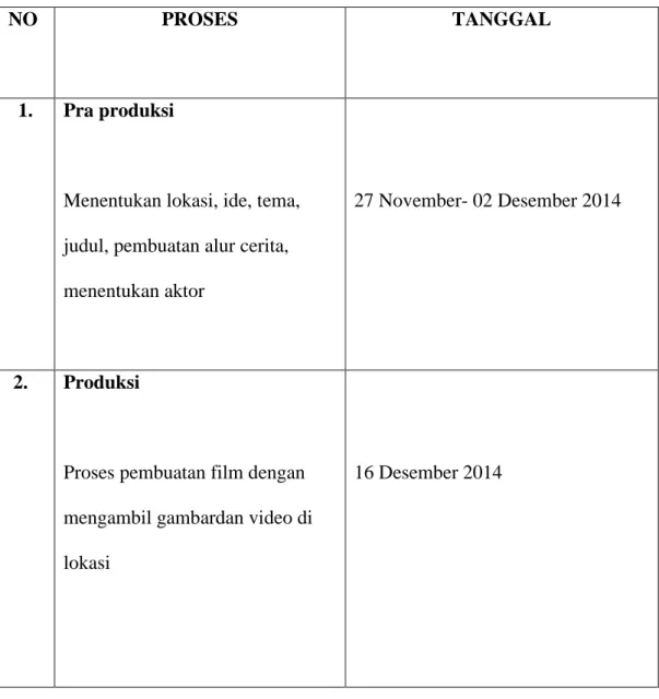 Tabel I.1 Jadwal Pembuatan Produk 