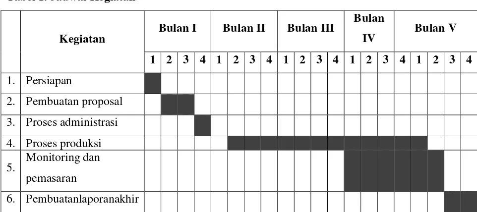 Tabel 1. Jadwal Kegiatan 