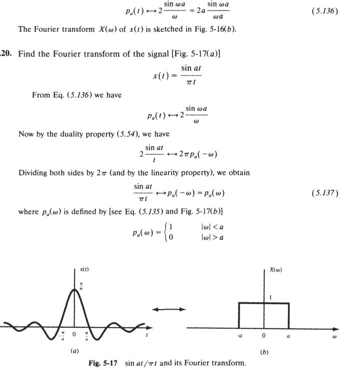 Fig.  5-17  sin a t / ~ t   and its Fourier transform. 