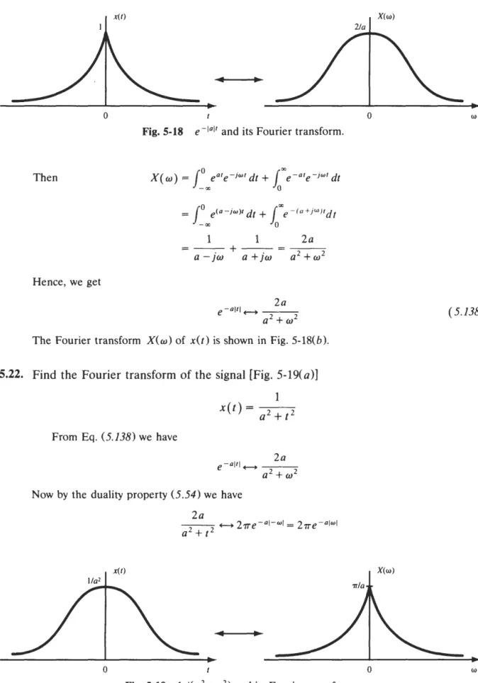 Fig.  5-19  l/(a2  +  1  2 ,   and its Fourier transform. 