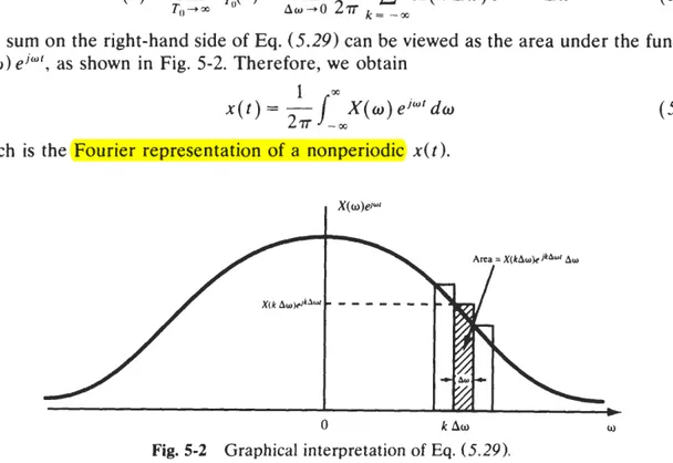 Fig.  5-2  Graphical interpretation of  Eq. (5.29). 