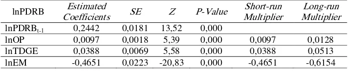 Tabel 2. Hasil Estimasi Persamaan Struktural Pertumbuhan (PDRB)Ekonomi dengan 2 SLS GMM-AB