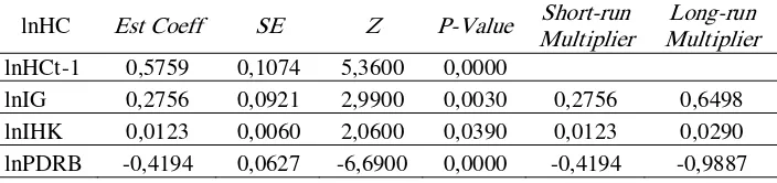 Tabel 4. Hasil Estimasi Persamaan Struktural Indikator Tingkat