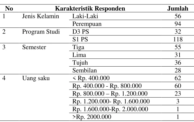 Tabel 2Karakteristik Responden