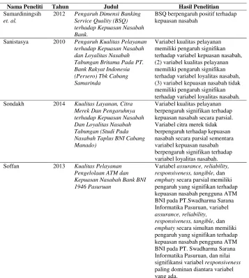 Tabel 1Hasil Penelitian Sebelumnya