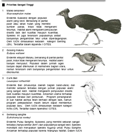 Tabel 3.   Daftar spesies prioritas untuk kelompok burung.