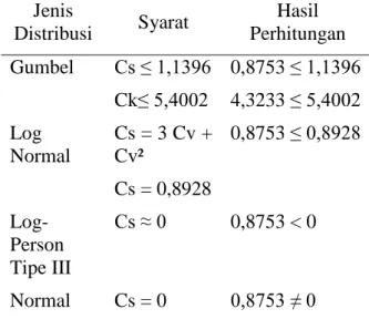 Tabel  4.3. Perhitungan Uji Chi-Kuadrat 