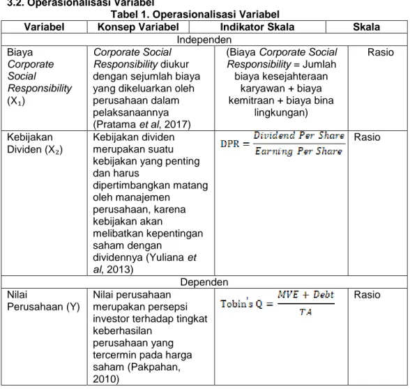 Tabel 1. Operasionalisasi Variabel 