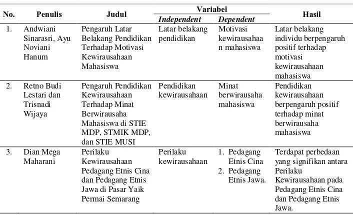 Tabel 1Penelitian Terdahulu