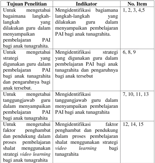Tabel 2.1 Kisi-kisi Wawancara dengan Guru PAI 