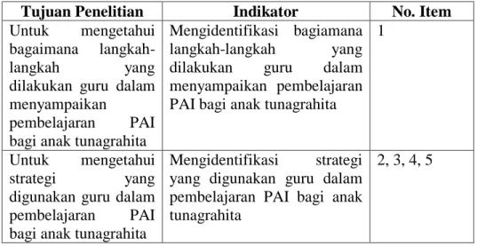 Tabel 2.3 Kisi-kisi Wawancara dengan Peserta Didik  Tujuan Penelitian  Indikator  No. Item  Untuk  mengetahui 