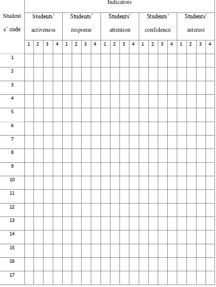 Table of the Students‘ Observation Checklist 