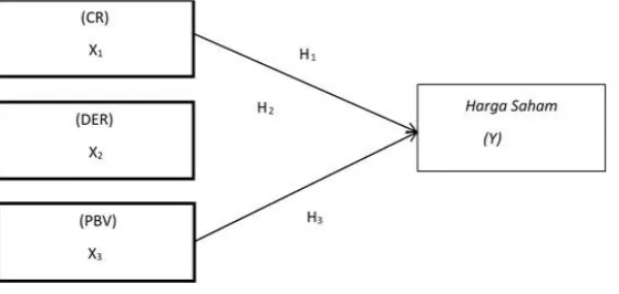 Gambar 2. Rerangka konseptual