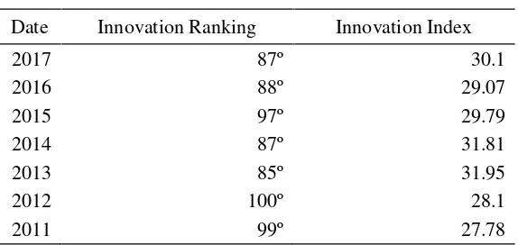 Tabel 1. Indonesia Innovation Index