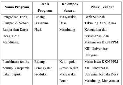 Tabel  2.1  Program Pokok Tema 
