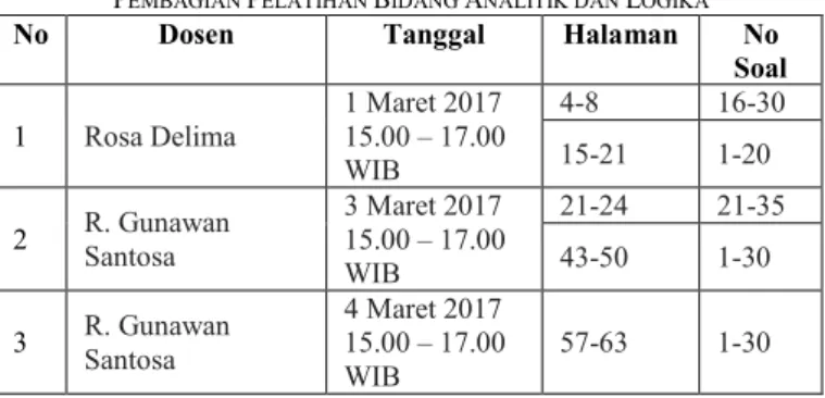 TABEL II 