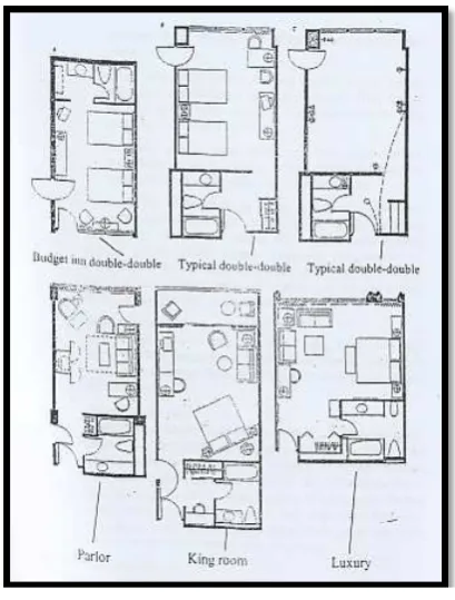 Gambar 2.1 Tipe dan layout kamar tidur koridor 