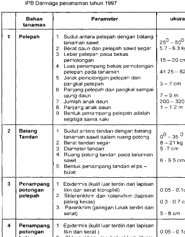 Tabel 1 Slfat fis~k tanarnan sawit (kebun percobaan perkebunan Cikabayan kampus 