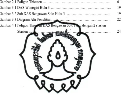 Gambar 2.1 Poligon Thiessen ………………………………………………… 