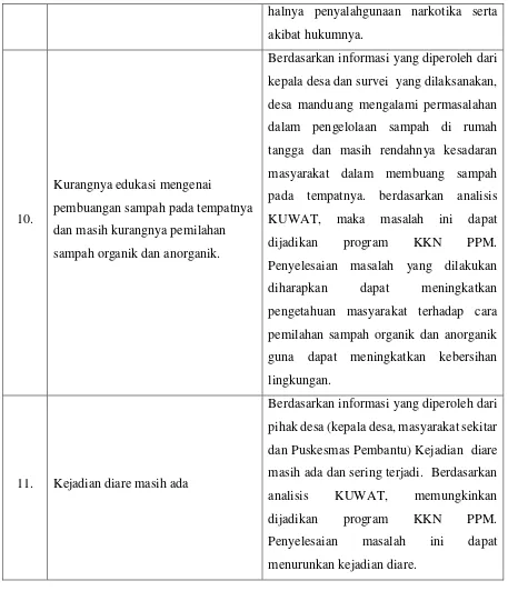 Tabel 3. Rencana Program KKN PPM 