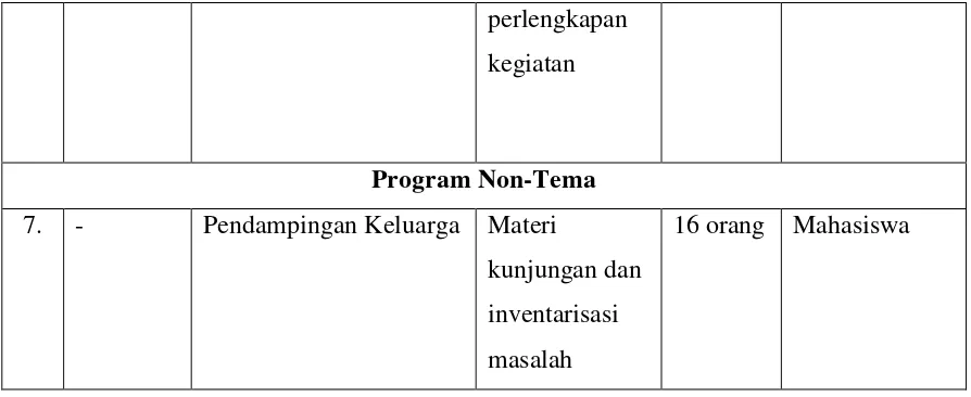 Tabel 4. Rencana Program Bantu KKN PPM 