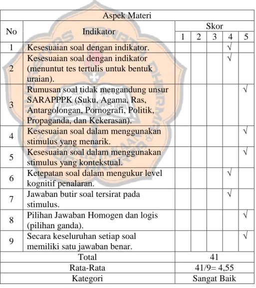 Tabel 12. Hasil Uji Lapangan Terbatas oleh Dosen pada Aspek Materi  Aspek Materi 