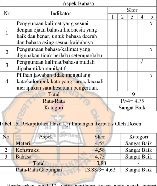 Tabel 14. Hasil Uji Lapangan Terbatas oleh Dosen pada Aspek Bahasa   Aspek Bahasa 