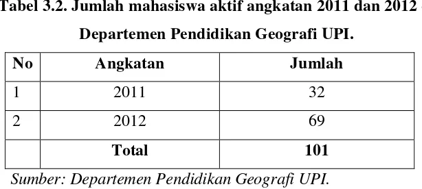 Tabel 3.2. Jumlah mahasiswa aktif angkatan 2011 dan 2012 di 