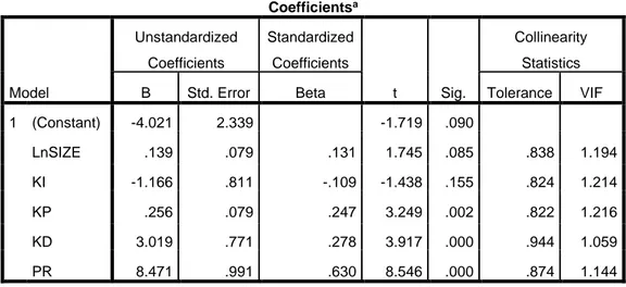 Tabel 2  Coefficients a Model  Unstandardized Coefficients  Standardized Coefficients  t  Sig