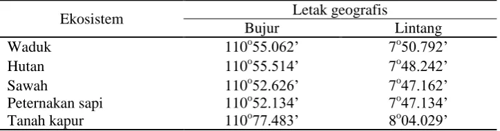 Tabel 1. Letak geogafis ekosistem 