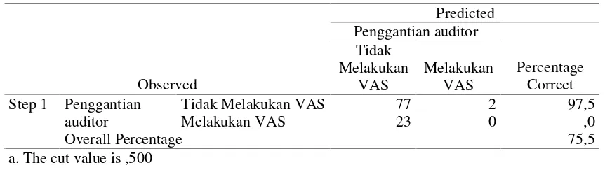 Tabel 8. Uji Tabel Klasifikasi