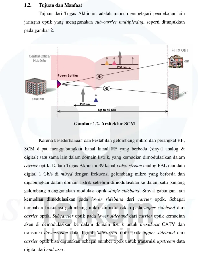 Gambar 1.2. Arsitektur SCM   