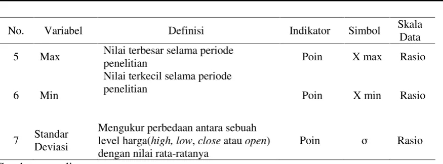 grafik  pergerakan