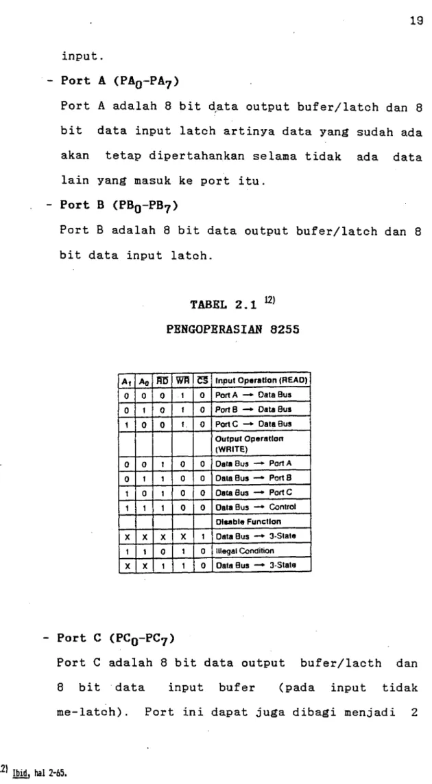 TABEL  2.1 ^ PENGOPERASIAN 8255
