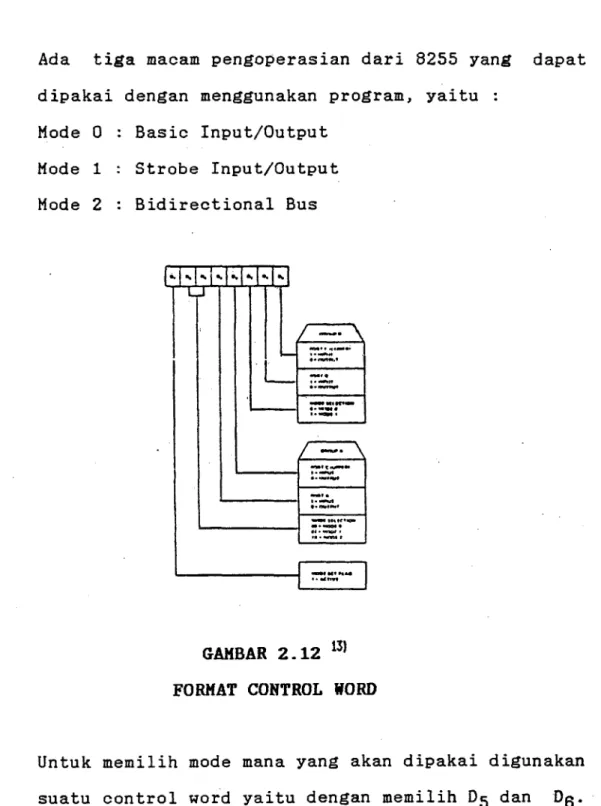 GAMBAR 2.12 131  FORMAT CONTROL WORD