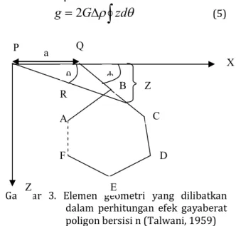 Gambar  3.  Elemen  geometri  yang  dilibatkan  dalam  perhitungan  efek  gayaberat  poligon bersisi n (Talwani, 1959)  Integral  garis  ini  dilakukan  pada  seluruh  sisi  poligon
