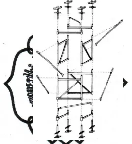Gambar 2.2 Contoh pembangunan sebuah steger sistem  
