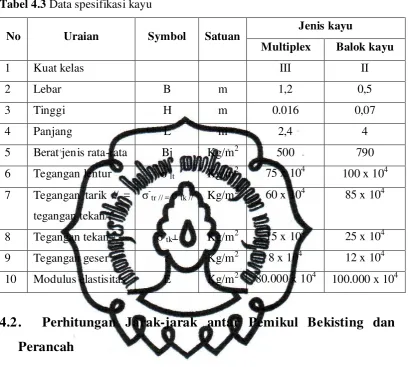 Tabel 4.3 Data spesifikasi kayu 
