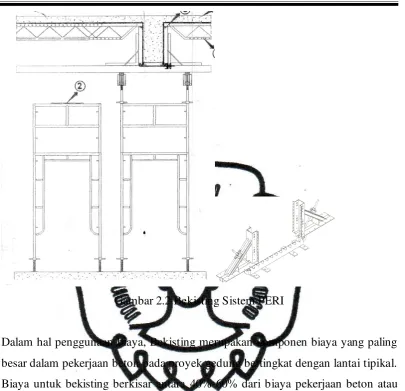 Gambar 2.2 Bekisting Sistem PERI 