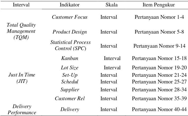 Tabel 2. Descriptive Statistics Total Quality Management (X1) 