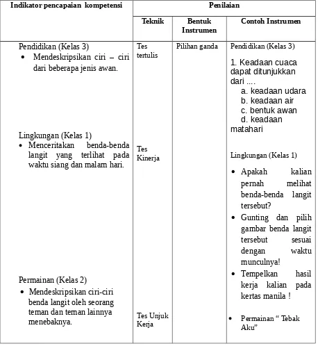 gambar benda langit