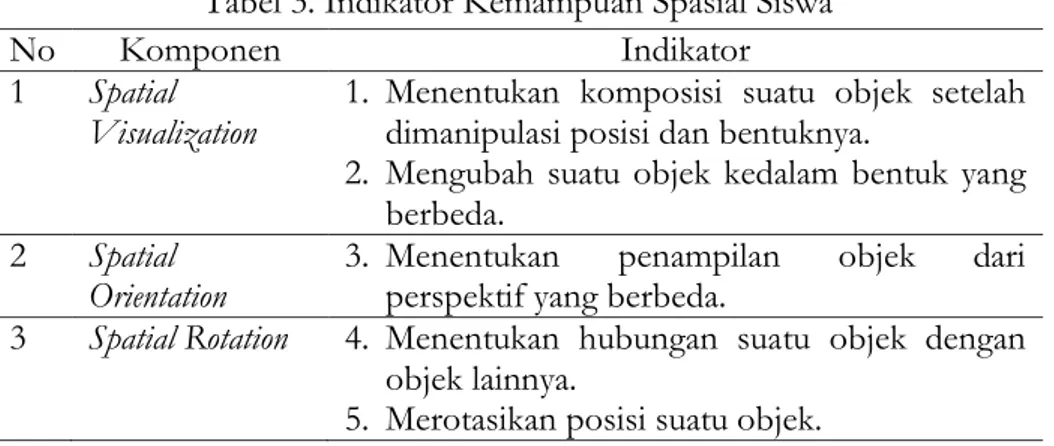 Tabel 4. Hasil Analisis Kemampuan Spasial Siswa Reflektif dan Impulsif 