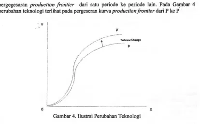 Gambar 4. Ilustrsi Perubahan Teknologi 