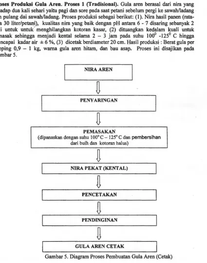 Gambar 5. NIRAAREN 