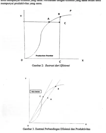 Gambar 2: 1/ustrasi dari Efisiensi 