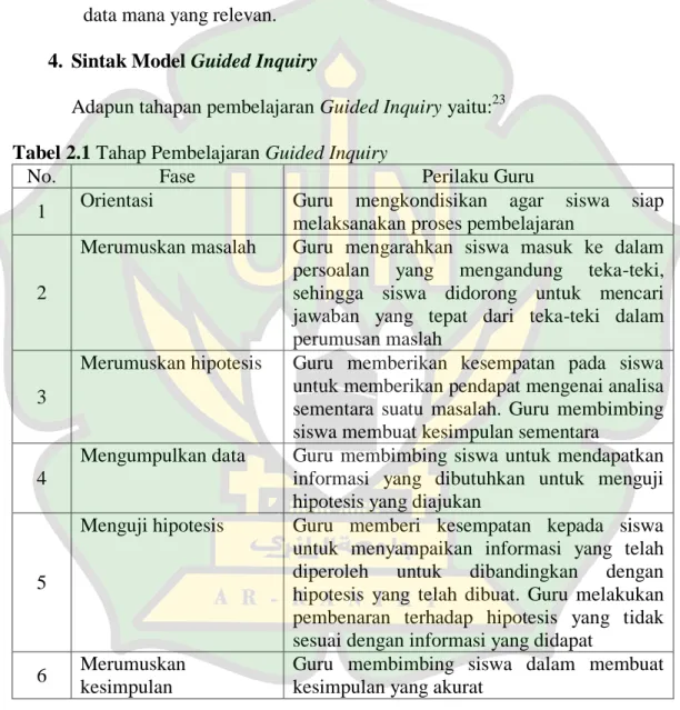 Tabel 2.1 Tahap Pembelajaran Guided Inquiry 